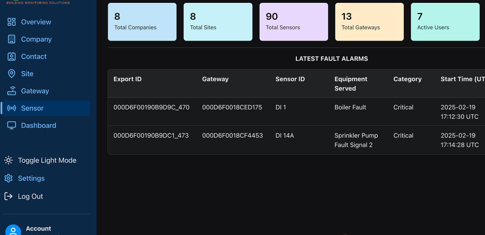 IoT Solution project screenshot